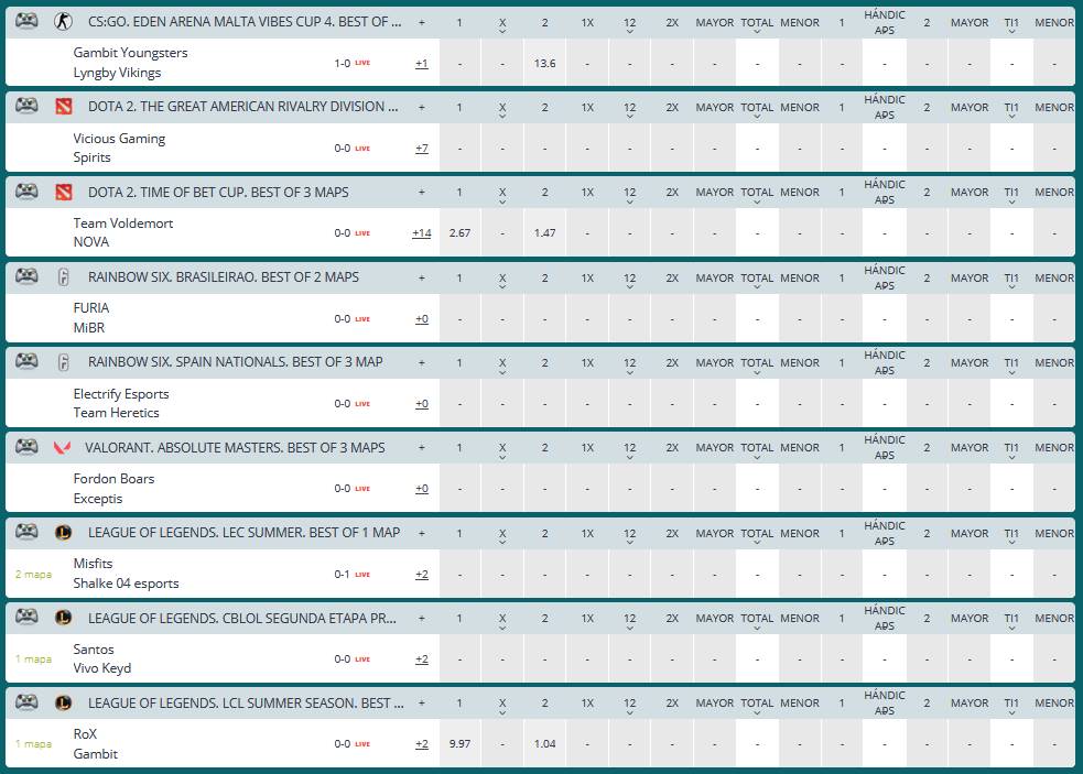 Lista de posibles apuestas en eSport